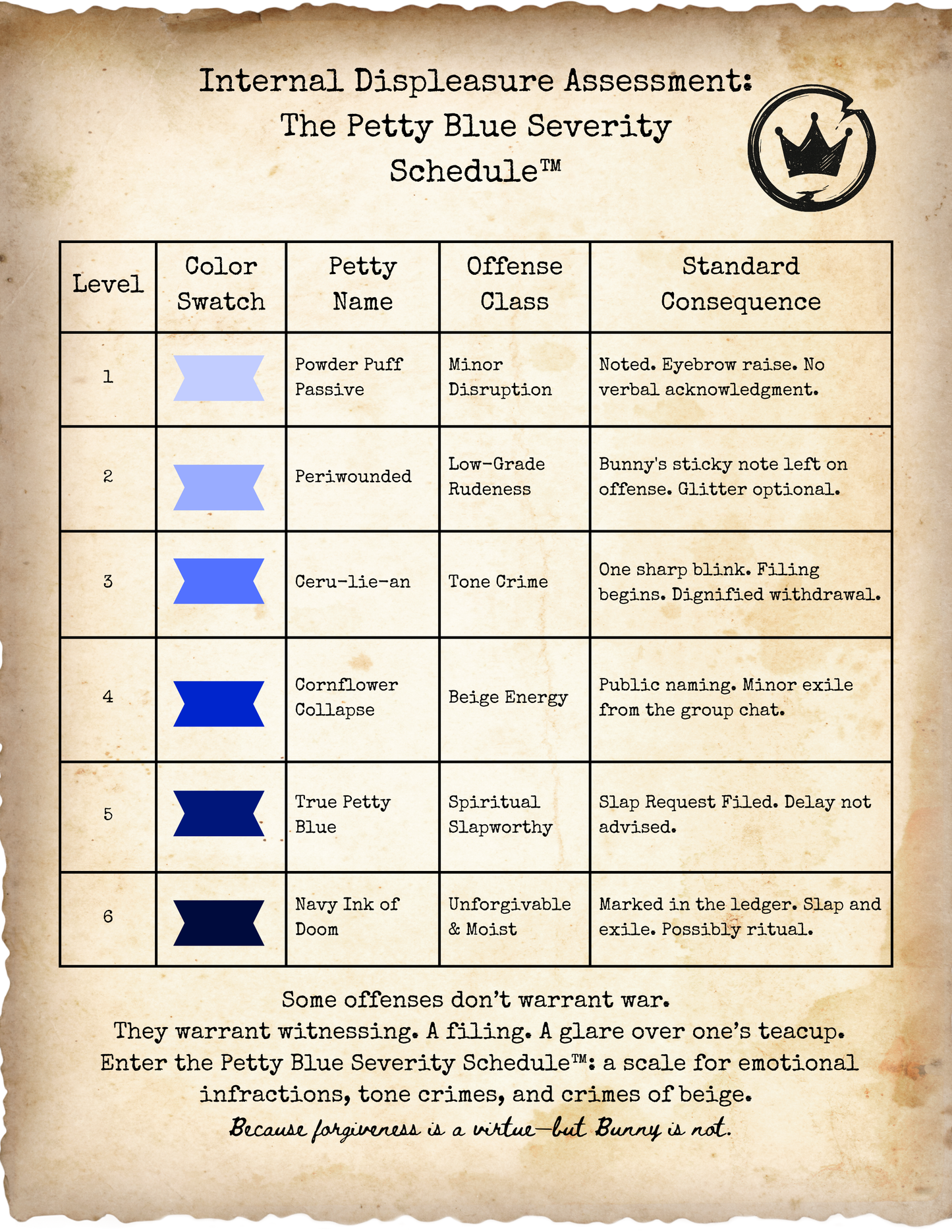 Petty Blue Severity Schedule™ Download